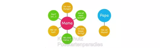 Mama / Papa - Text Sprüchekarte
